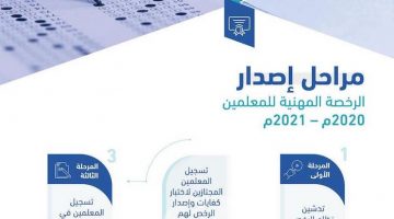 مراحل إصدار الرخصة المهنية: مواعيدالتسجيل واختبارات الرخصة المهنية