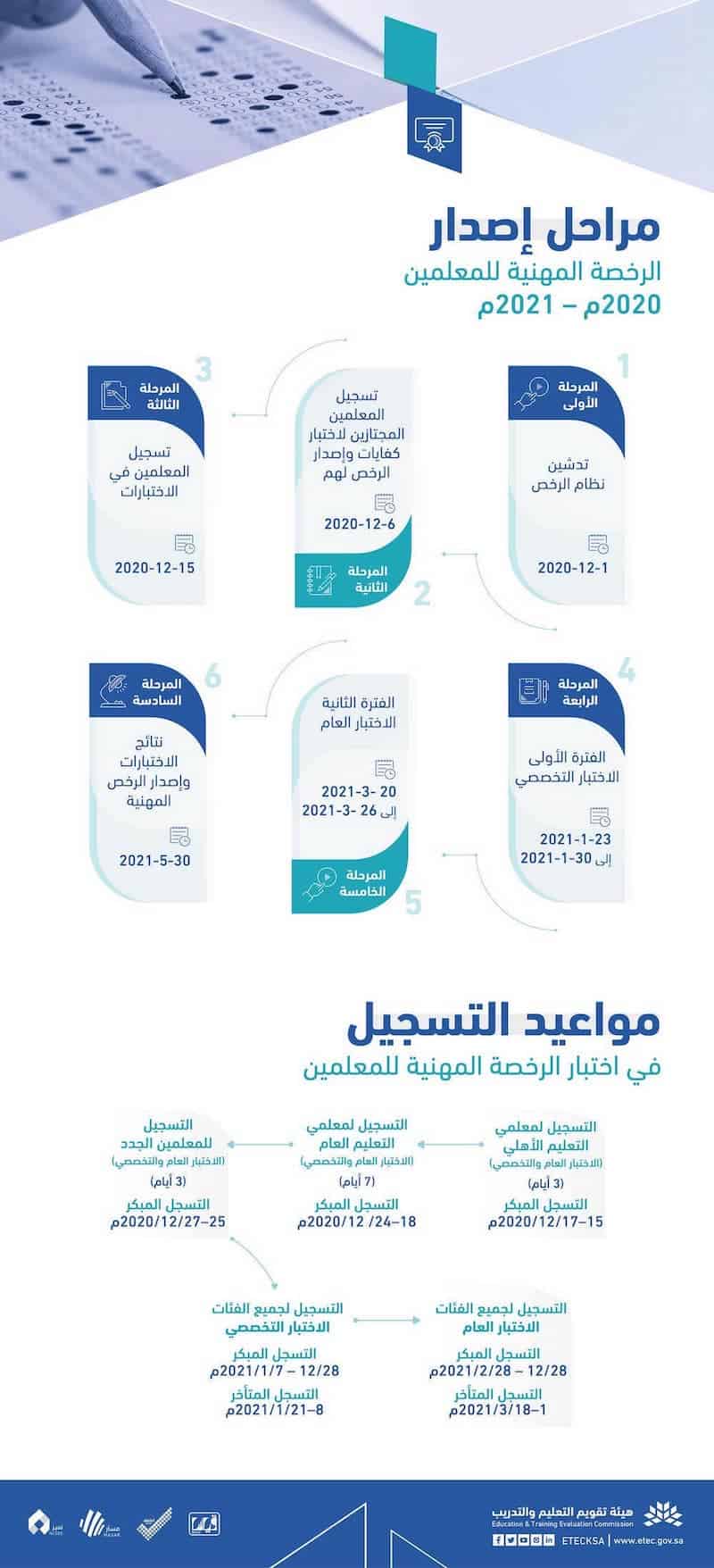 مراحل الرخصة المهنية للمعلمين