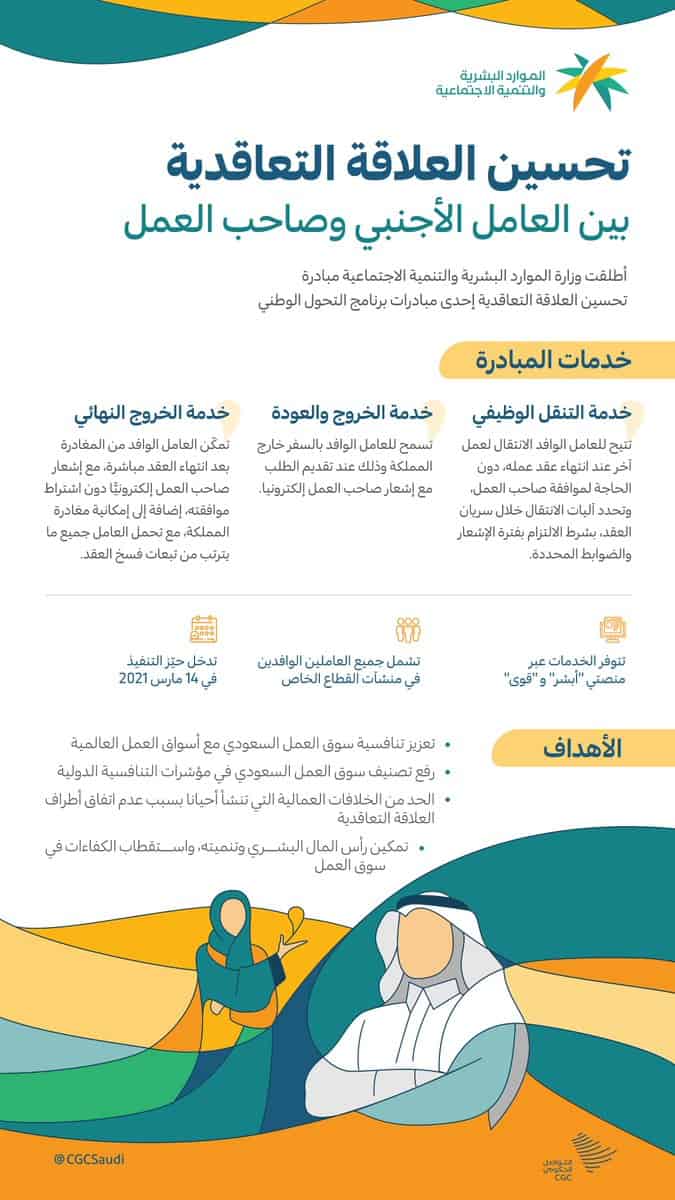 هل تم إلغاء نظام الكفيل في السعودية