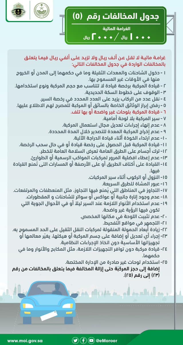 الغرامة 1000 إلى 2000 ريال سعودي جدول مخالفات مرورية سعودية رقم 5