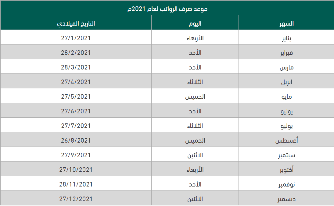 متى تنزل رواتب القطاع الخاص