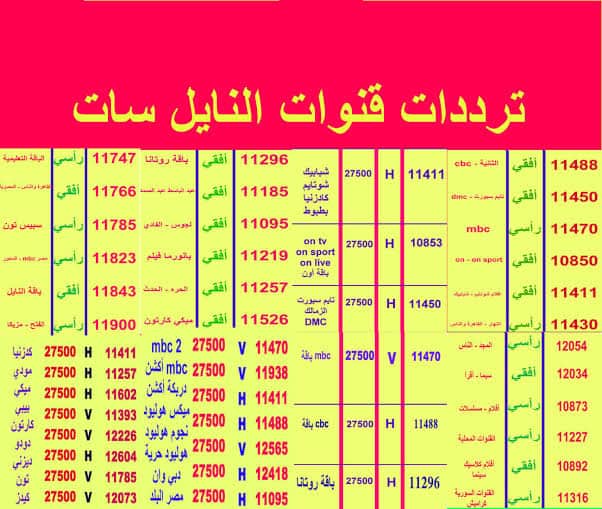 تردد قنوات النايل سات