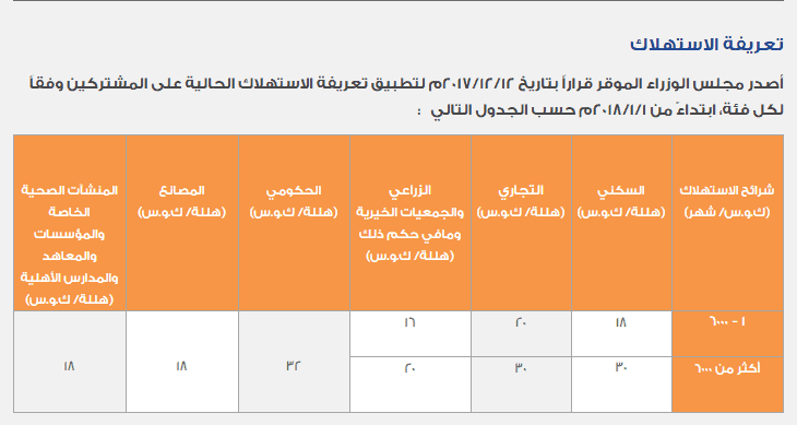 الاستعلام عن فاتورة الكهرباء