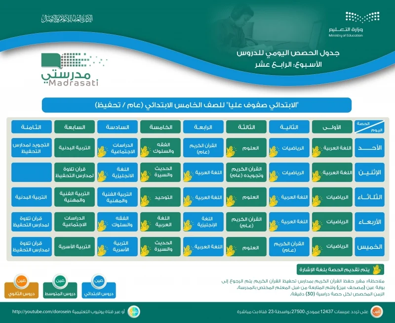 جدول الدروس اليومية للأسبوع الرابع عشر