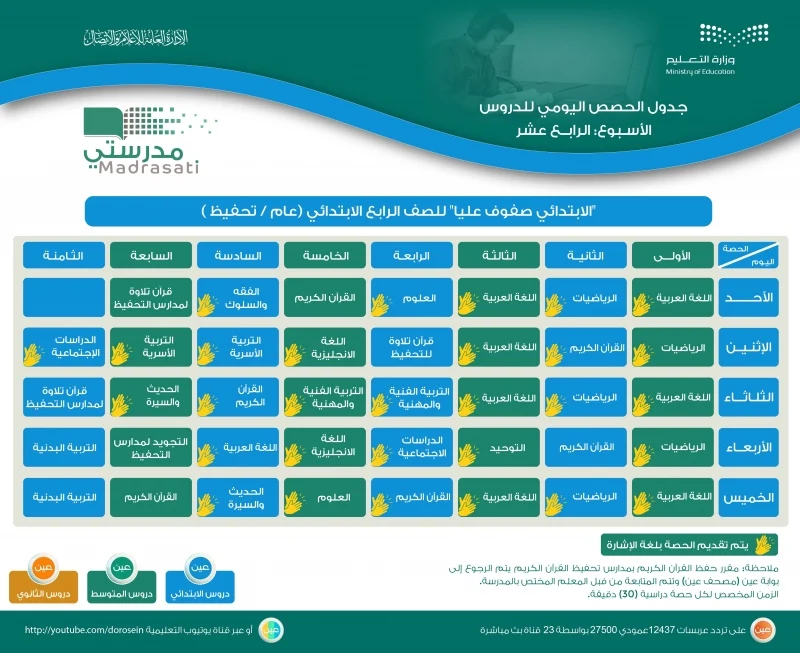 جدول الدروس اليومية للأسبوع الرابع عشر