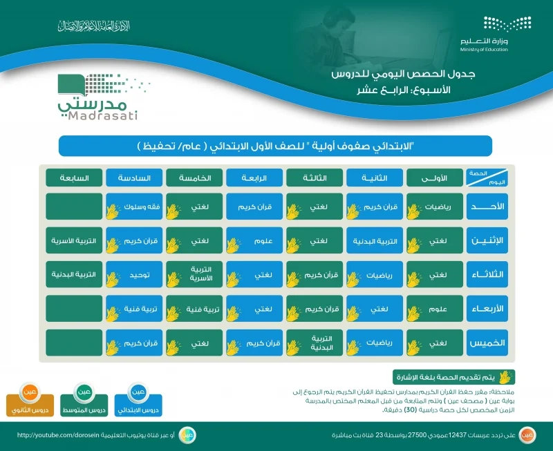 جدول الدروس اليومية للأسبوع الرابع عشر