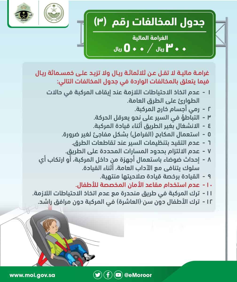 جدول المخالفات 3 الغرامة ما بين 300 إلى 500 ريال سعودي