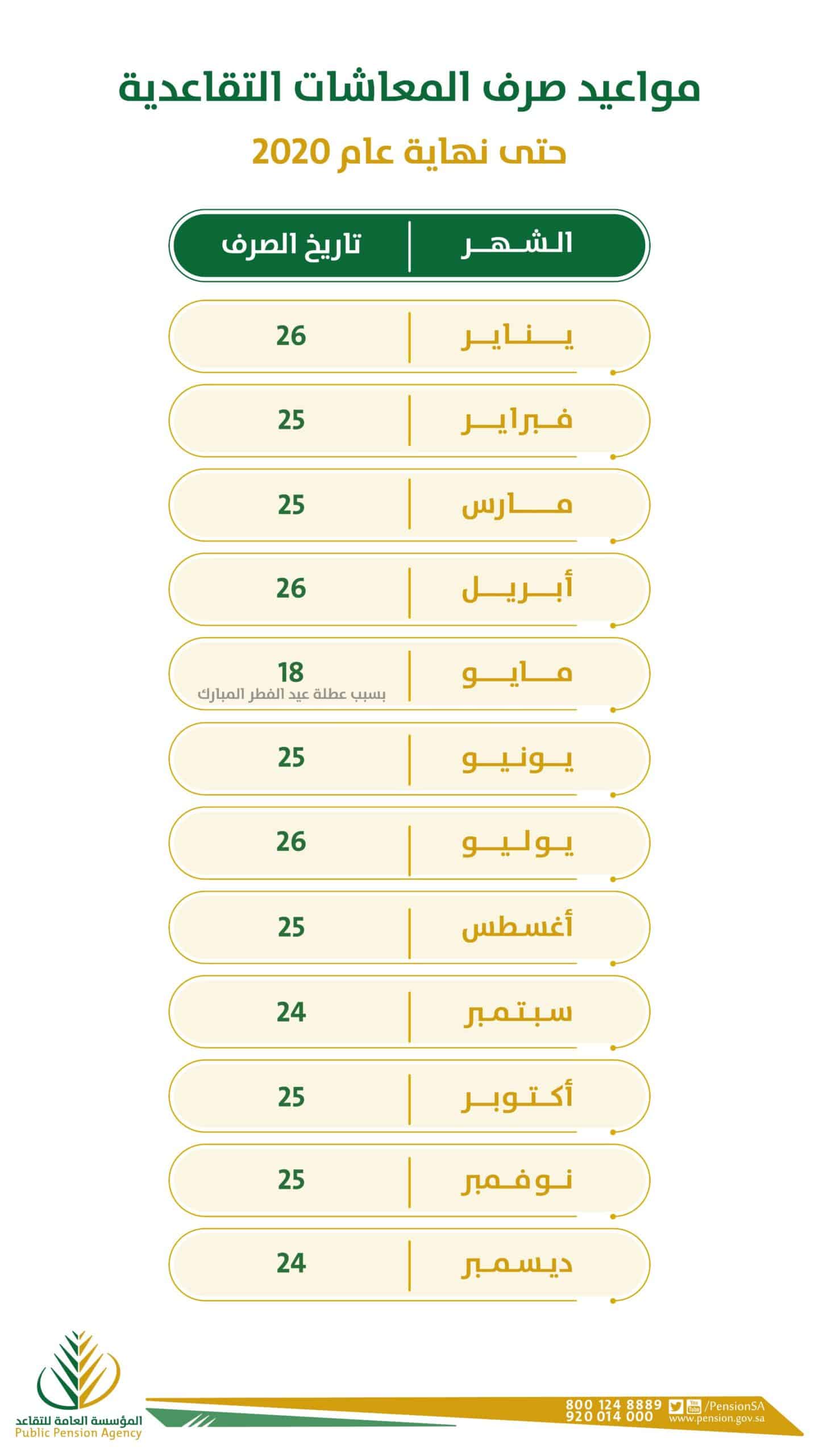 كم باقي على الراتب التقاعد