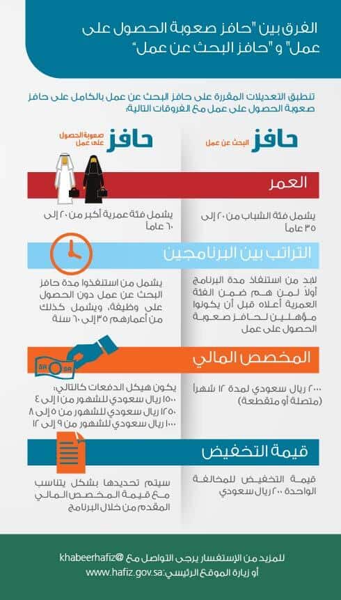 عمل عن طاقات البحث كيف اقدم