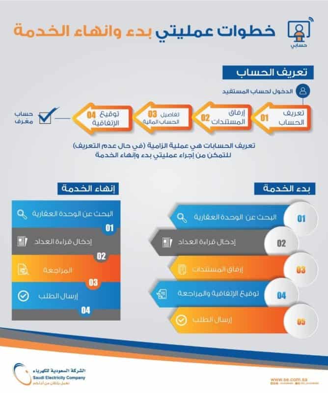 خدمة حسابي في الشركة السعودية للكهرباء