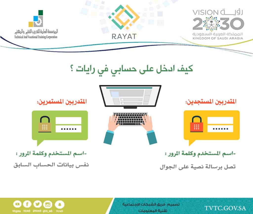 رايات tvtc