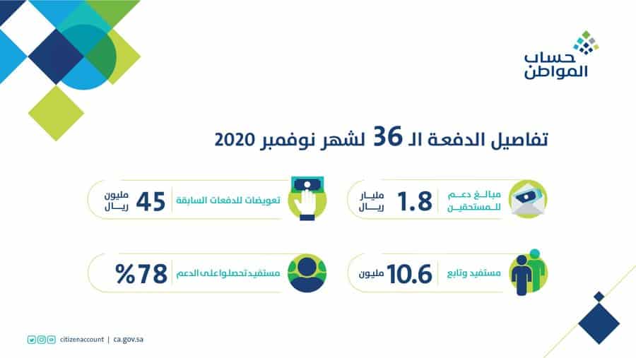 حساب المواطن