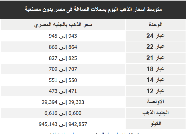 سعر الذهب في مصر