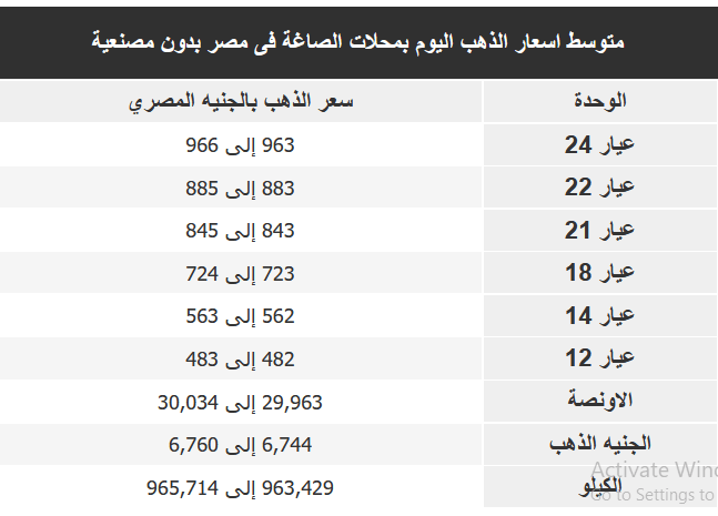 سعر الذهب بمصر