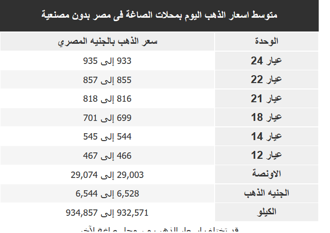 أسعار الذهب الآن