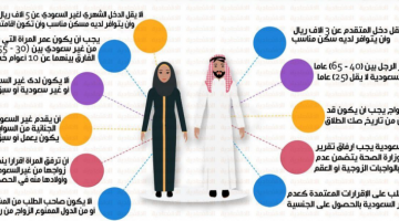 شروط زواج المرآة السعودية من أجنبي مقيم أو غير مقيم والأوراق المطلوبة