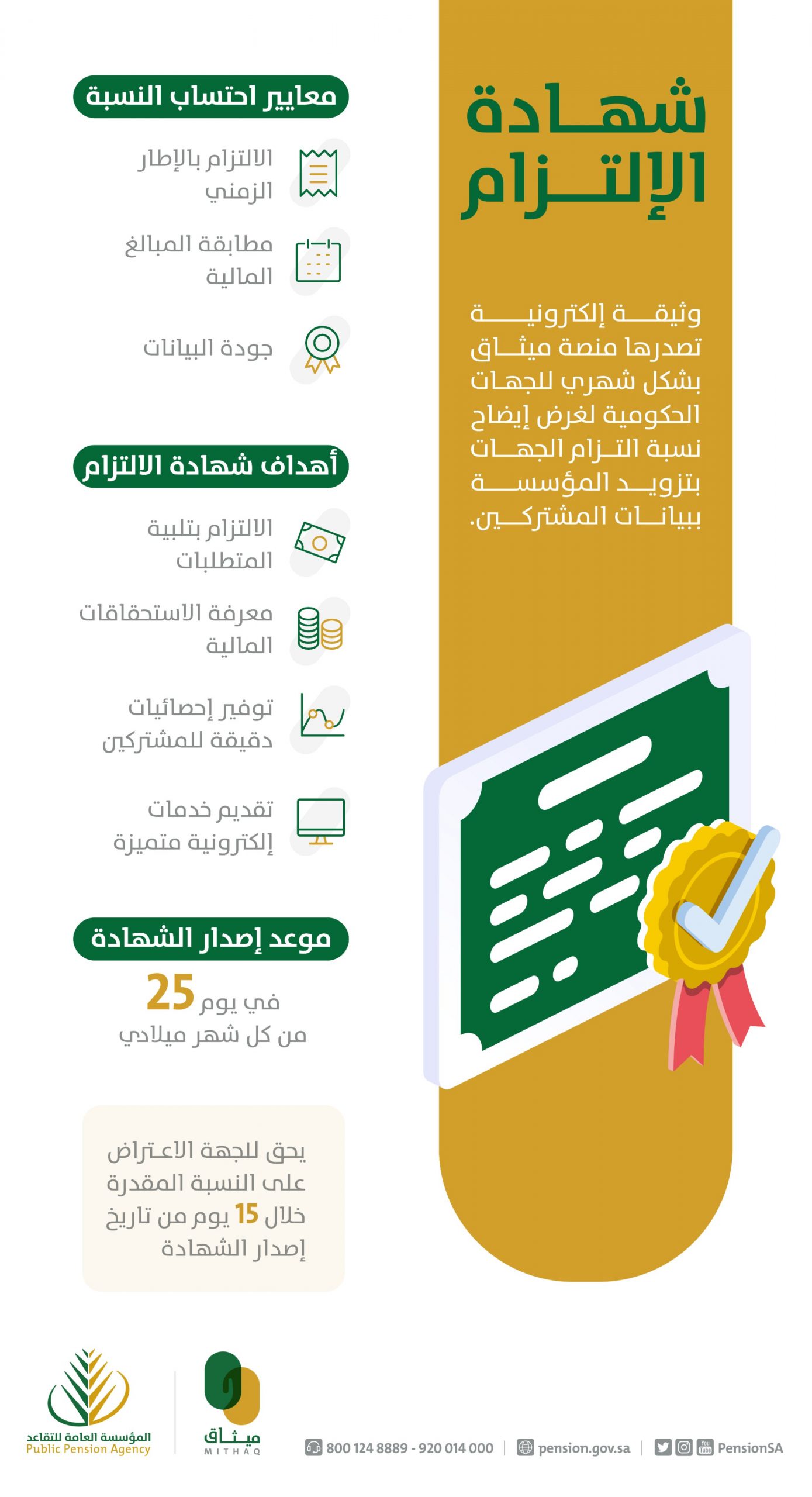 المؤسسة العامة للتقاعد
