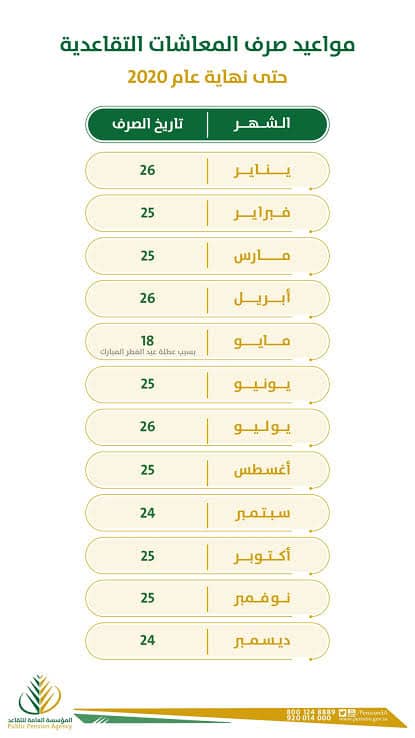 صرف رواتب لهذا الشهر 1442 موعد المتقاعدين موعد صرف