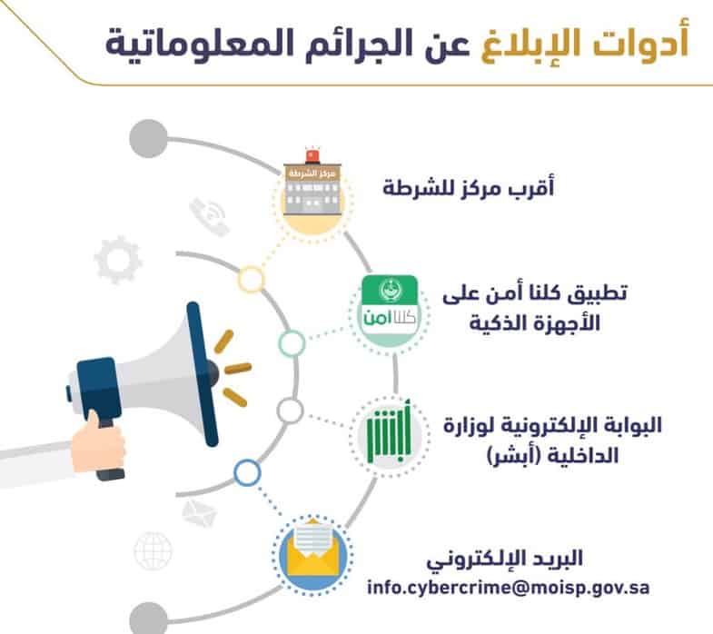 نظام مكافحة الجرائم المعلوماتية في المملكة العربية السعودية