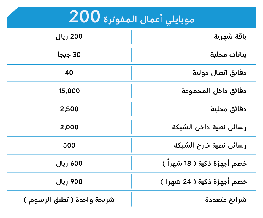 موبايلي يوم محدود باقات لا أفضل عروض