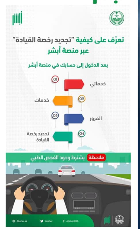 طريقة تجديد رخصة القيادة إلكترونياً