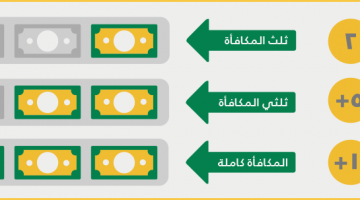 كيفية حساب مكافأة نهاية الخدمة مكتب العمل السعودي