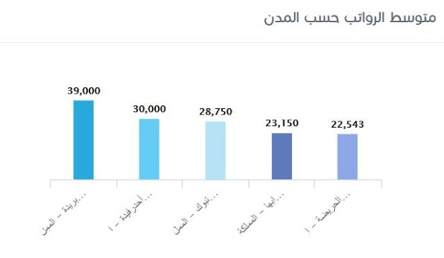 شركة ارامكو
