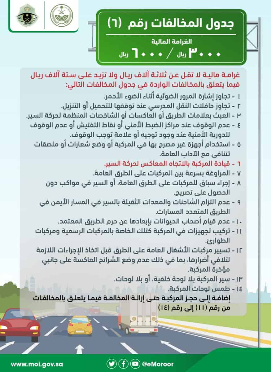 مخالفات مرورية سعودية 2020 غرامتها ما بين 3000 - 6000 ريال