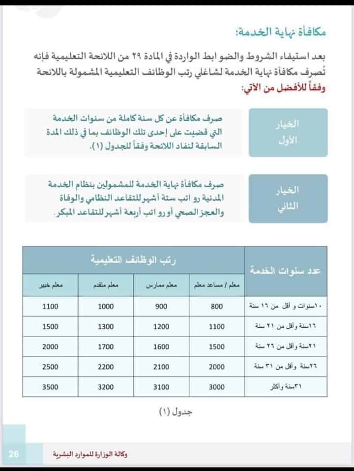 حاسبة التقاعد للمعلمين