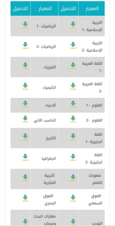 الرخصة مواعيد للمعلمين اختبار المهنية 