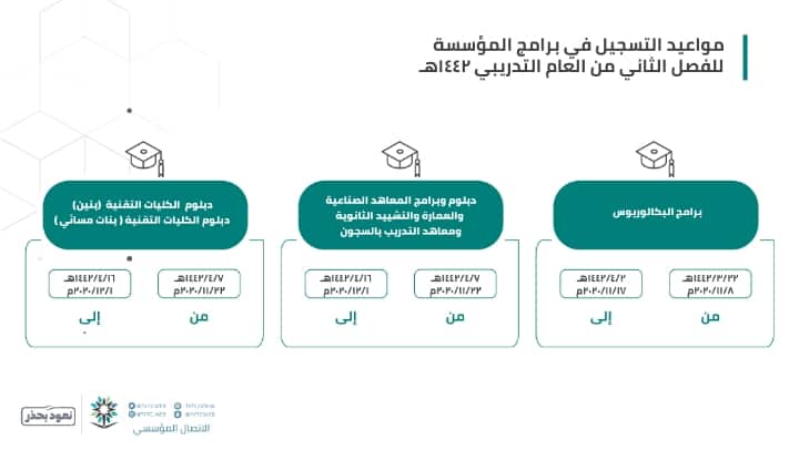 موعد فتح التسجيل في الجامعات
