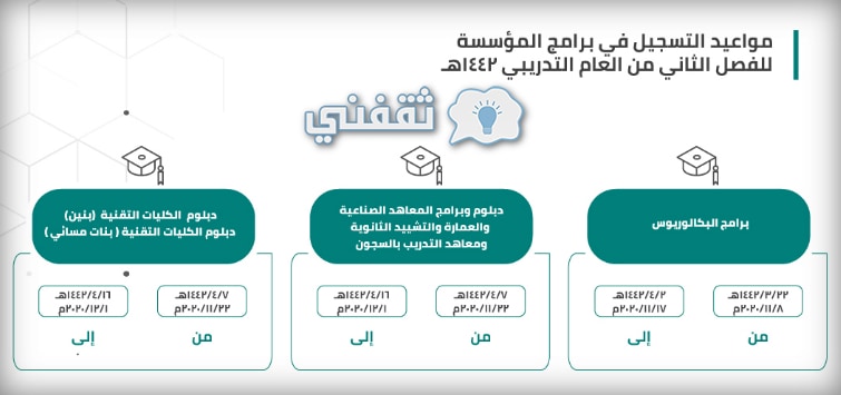 مواعيد التسجيل في الكلية التقنية 1443 الفصل الثاني