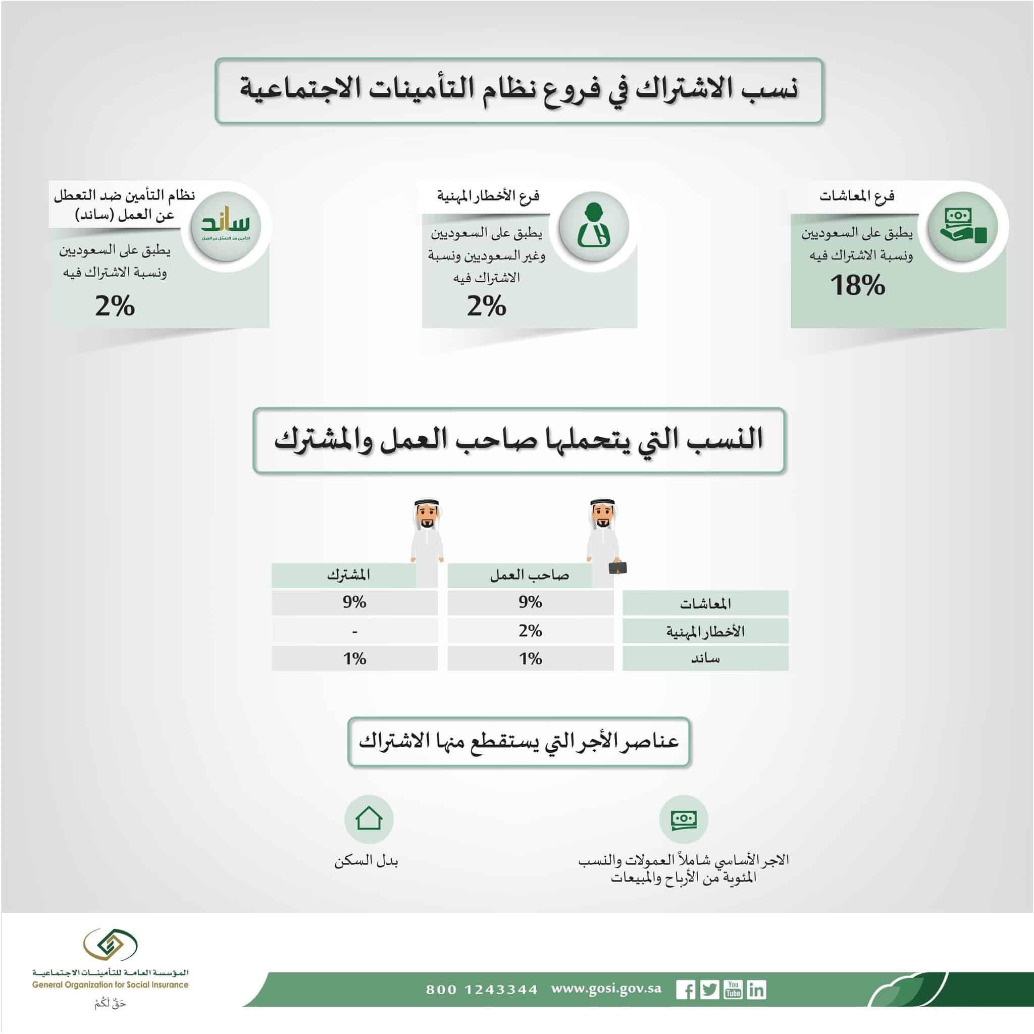 التأمينات الاجتماعية السعودية