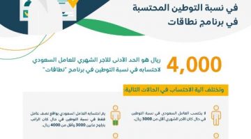 برنامج نطاقات: آلية احتساب العامل السعودي الجديدة في نسبة التوطين