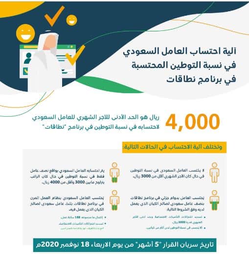 اداة حساب نسبة السعودة وفقا لبرنامج نطاقات المطور
