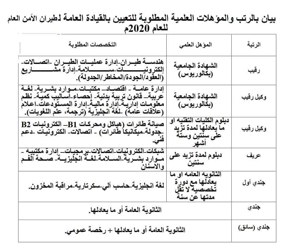 وظائف طيران الأمن العام 1442