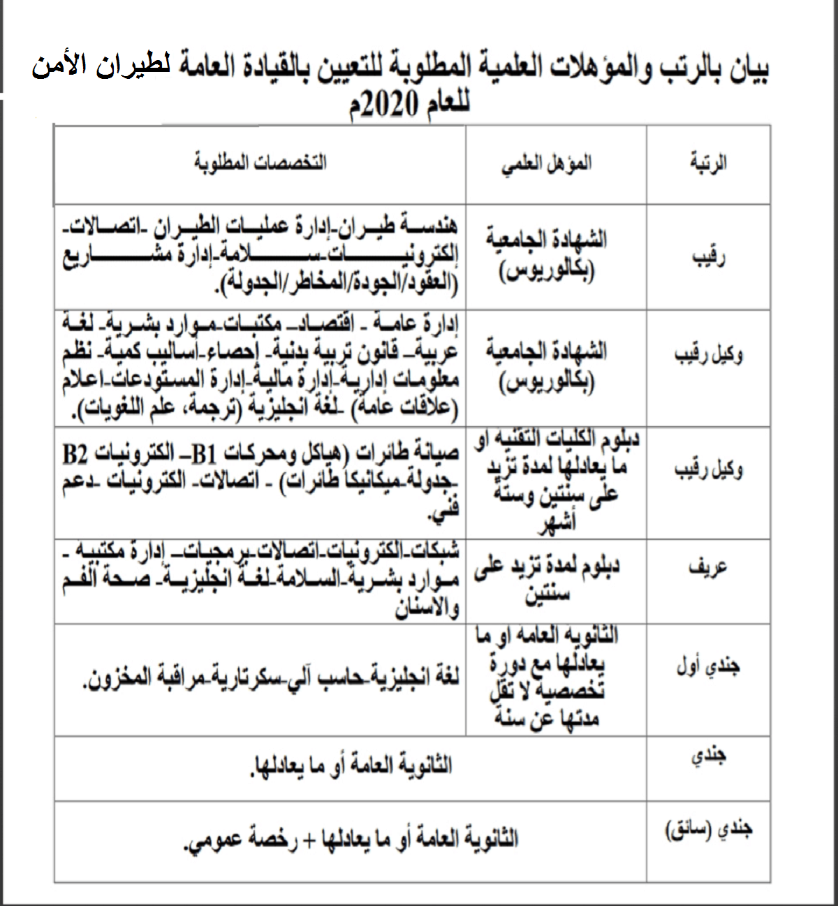 أبشر للتوظيف