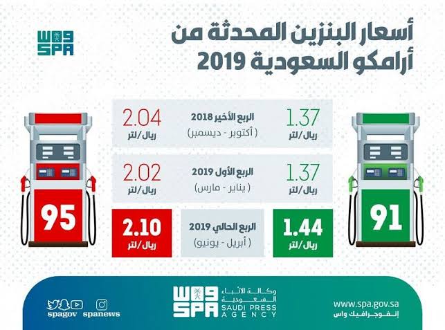Ø§Ù„Ø£Ø³Ø¹Ø§Ø± Ø§Ù„Ø¬Ø¯ÙŠØ¯Ø© Ù„Ù„Ø¨Ù†Ø²ÙŠÙ† Ø¨Ø´Ù‡Ø± Ø¯ÙŠØ³Ù…Ø¨Ø± ÙÙŠ Ø§Ù„Ù…Ù…Ù„ÙƒØ© Ø§Ù„Ø¹Ø±Ø¨ÙŠØ© Ø§Ù„Ø³Ø¹ÙˆØ¯ÙŠØ© Ø«Ù‚ÙÙ†ÙŠ