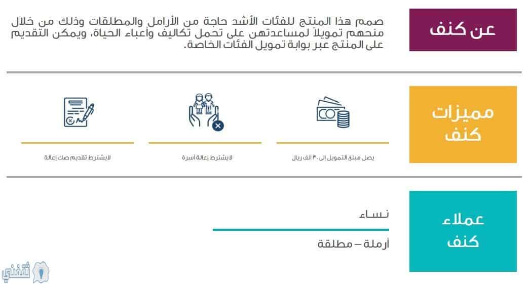 شروط الحصول على قرض كنف للمطلقات والأرامل من البنك السعودي للتنمية الاجتماعية. علمني