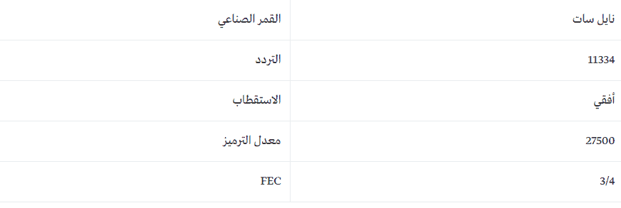 تردد قناة بيتي للطبخ