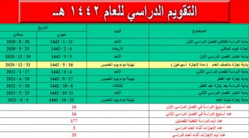 موعد بداية ونهاية اجازة نصف العام الدراسي الأول 1442 بالسعودية