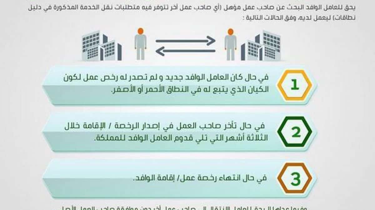 شروط نقل الكفالة في النظام الجديد