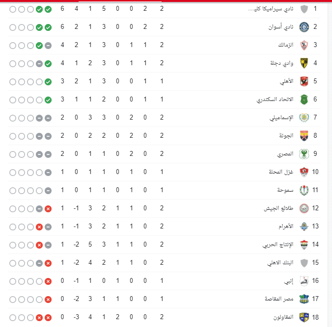 ترتيب الدورى المصرى ٢٠٢١