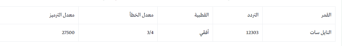 أحدث ترددات قنوات الطبخ