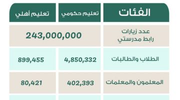 طريقة الاختبارات النهائية