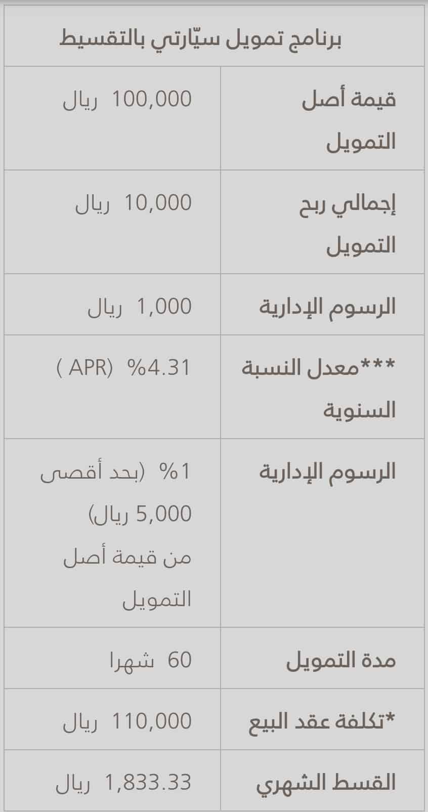 برنامج تمويل سيارتي من بنك البلاد بدون مقدم وبدون كفيل ثقفني