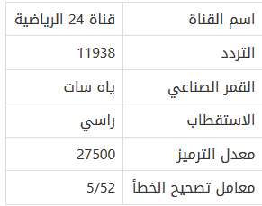 24 الرياضية تويتر احدث تردد