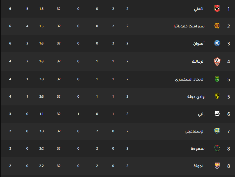 ترتيب الدورى المصرى 2021