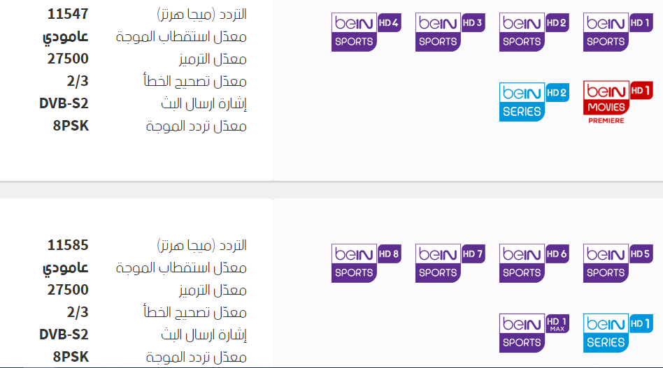 تردد قناة بي ان سبورت