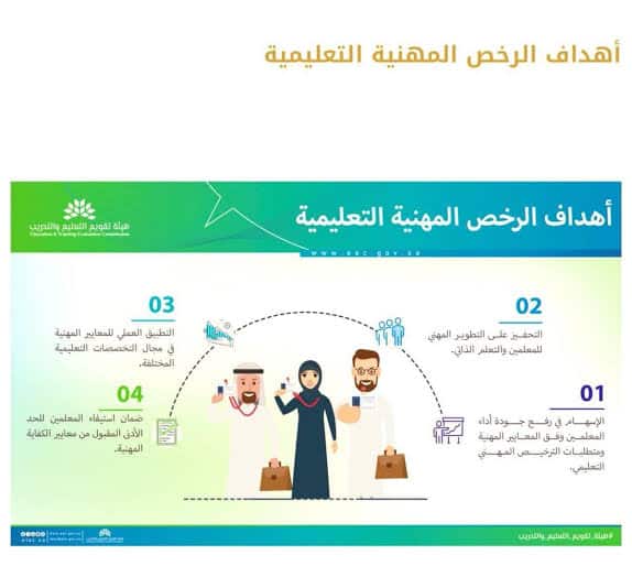 اختبار الرخصة المهنية
